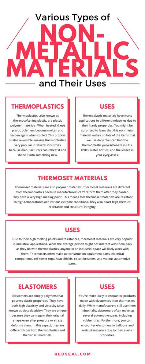 non metalic fabrications|advantages of non metal materials.